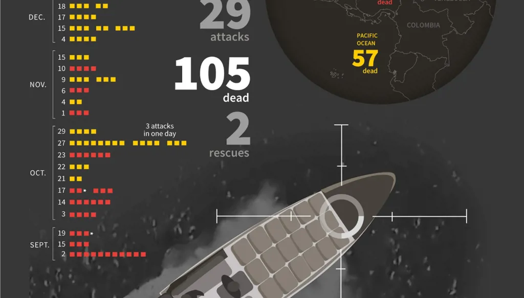 هل يُسقط اعتقال مادورو اقتصاد الظل الممتد من كراكاس إلى إيران؟