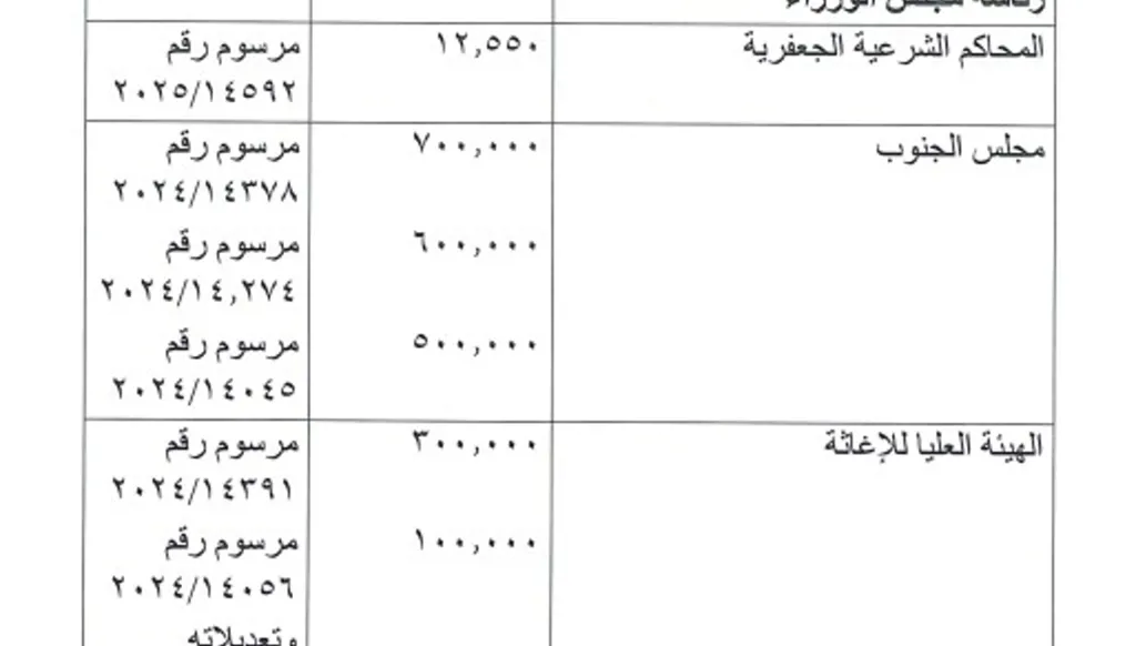 ما هي التعديلات التي أقرّتها لجنة المال على مشروع موازنة 2026؟