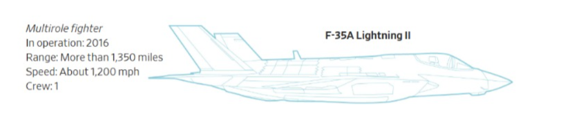 طائرة أف 35.