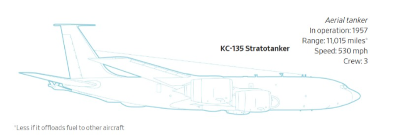 طائر كي سي 135.