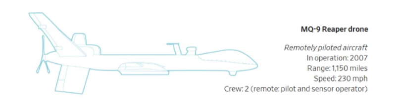 طائرة إم كيو-9 ريبر.