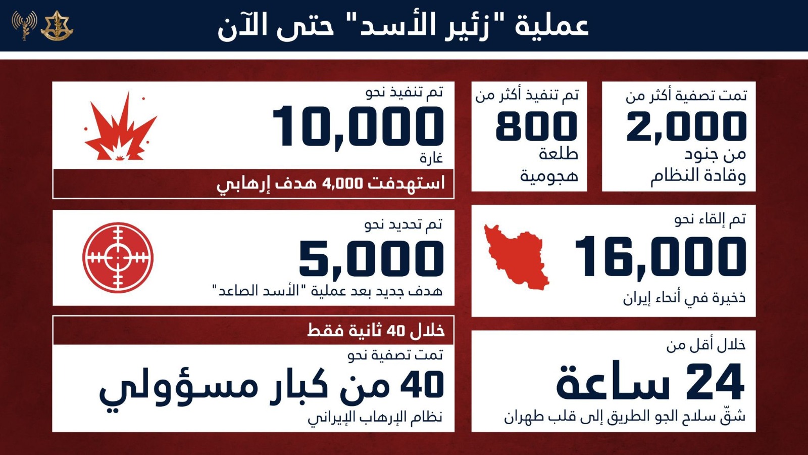 بيانات نشرها أدرعي عبر إكس.
