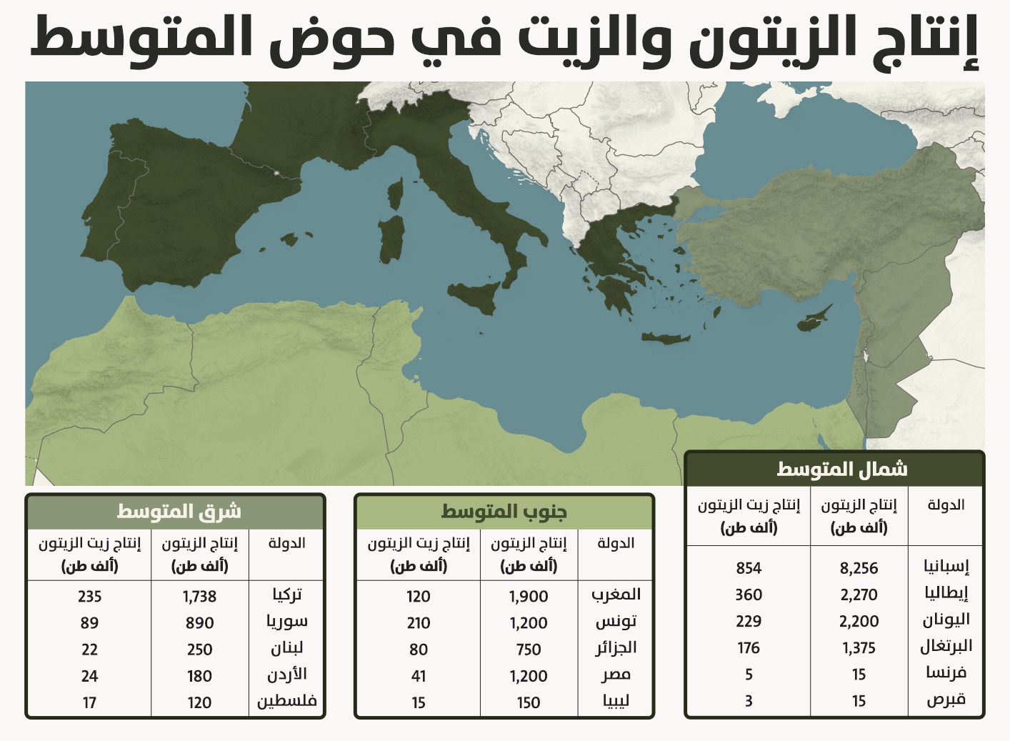 تصميم النهار.