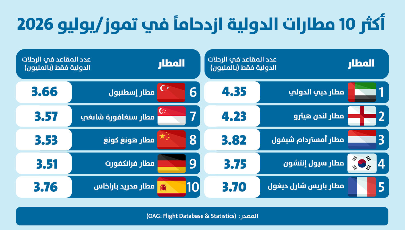 (النهار)