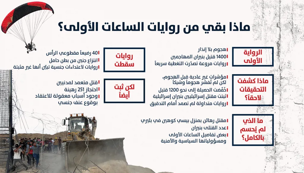 ماذا بقي من رواية الساعات الأولى لـ7 أكتوبر (تصميم "النهار").