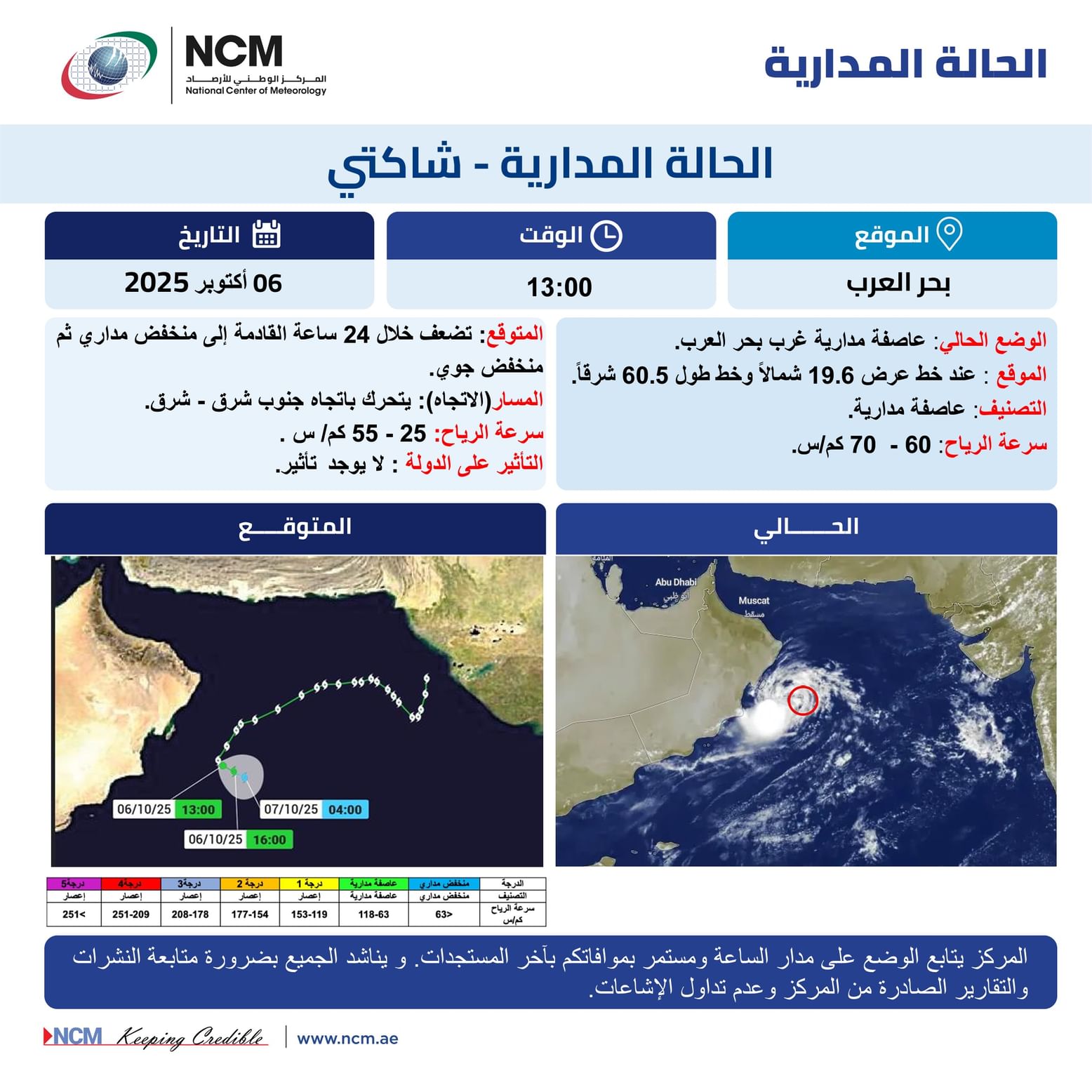 حركة الاعصار (وام)