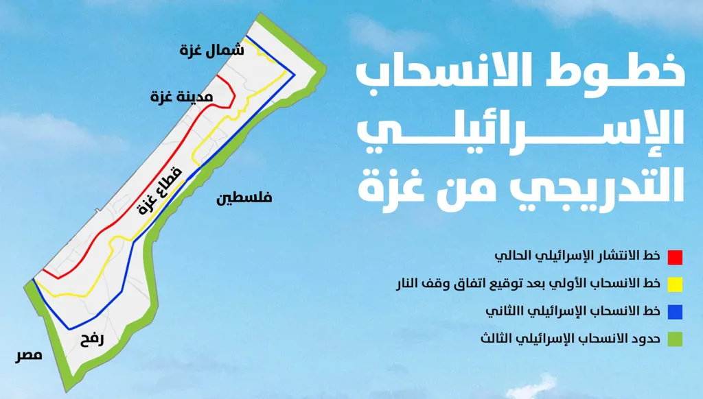 "الخط الأصفر"... ما هي حدود الانسحاب الإسرائيلي في المرحلة الأولى؟