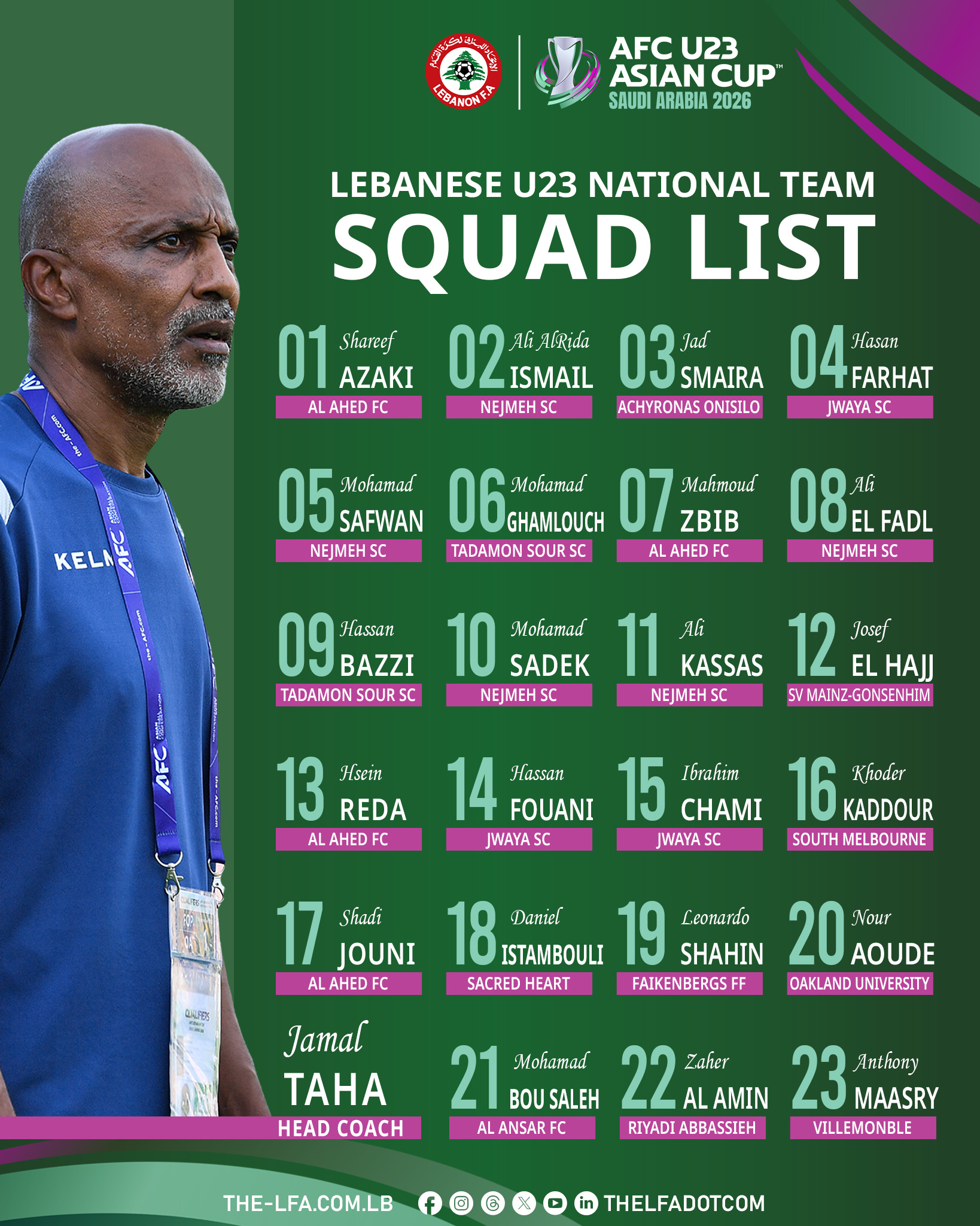 قائمة منتخب لبنان الأولمبي.