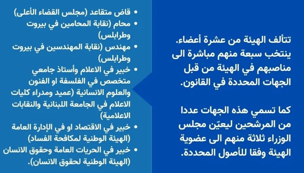 الهيئة المستقلة بدل المجلس الوطني. (النهار)