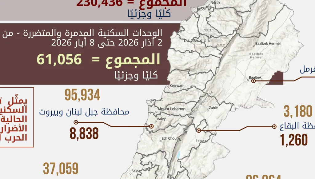 مسح للوحدات الشكنية المدمرة والمتضررة