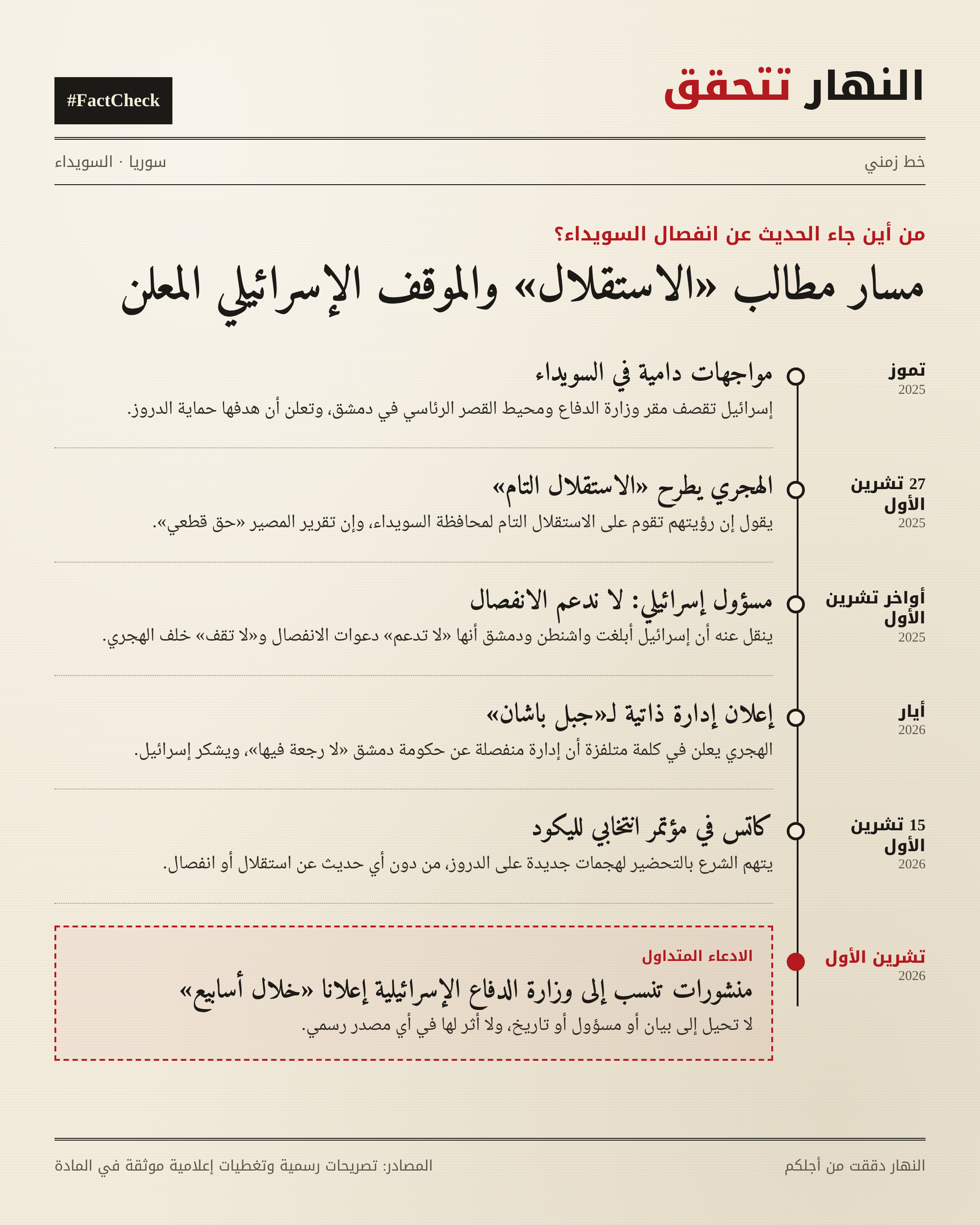 تسلسل للأحداث والمواقف