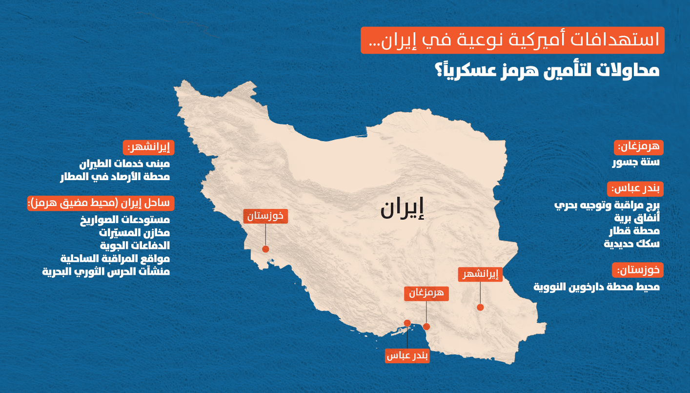الهجمات الأميركية النوعية في إيران.