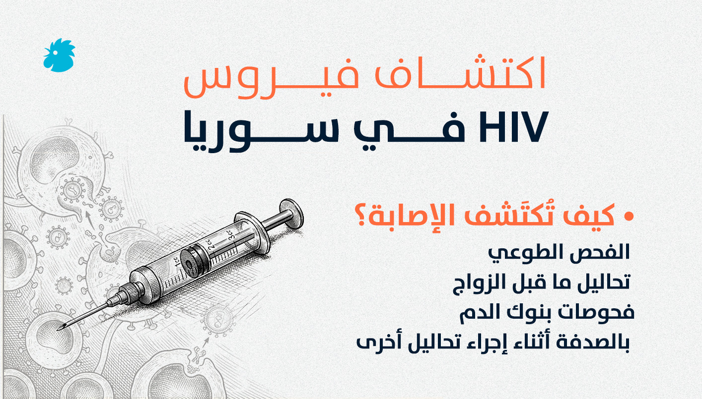 شرح لكيفية رصد الاصابات بالسيدا في سوريا ومتابعتها