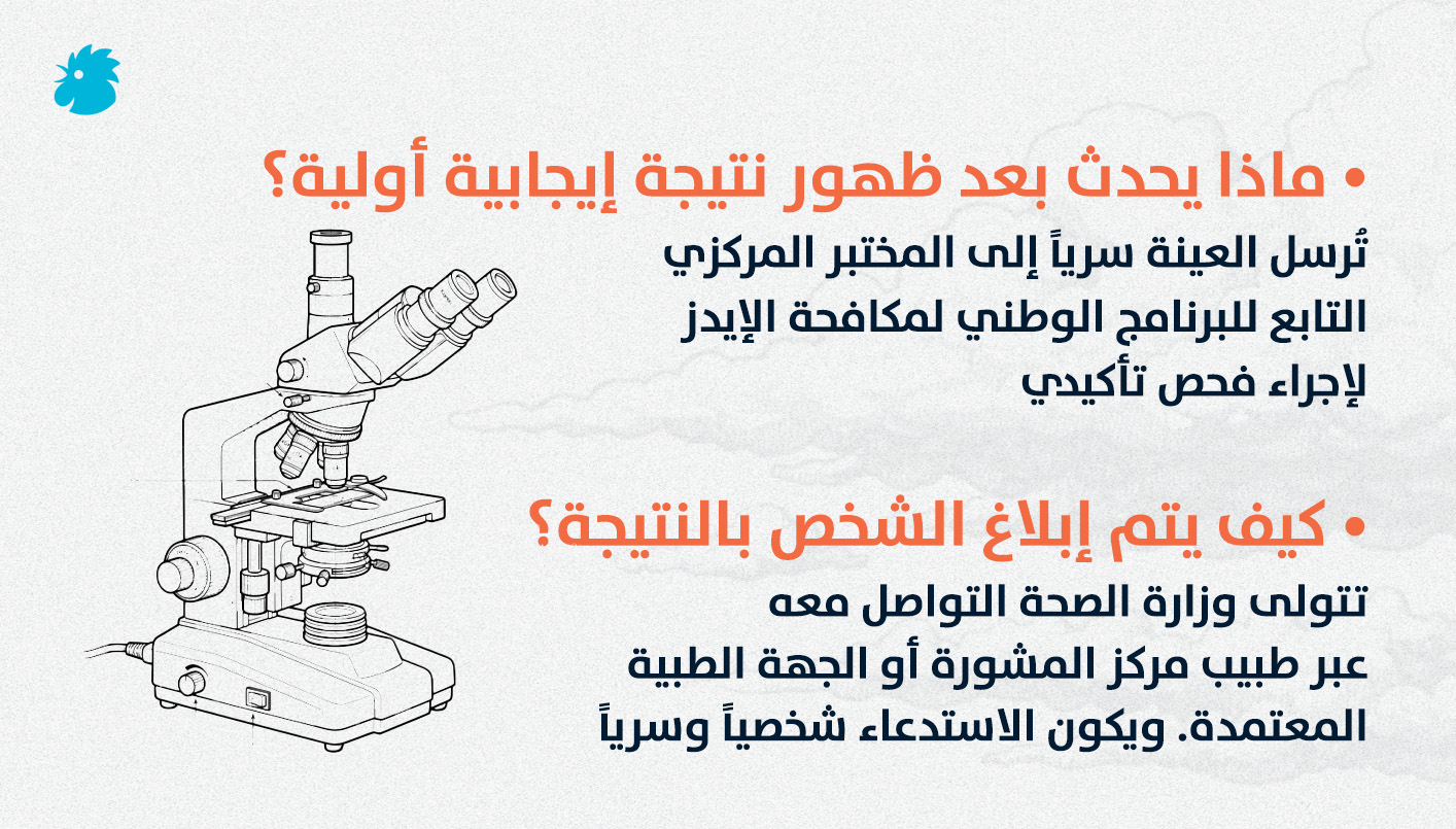 شرح لكيفية رصد الاصابات بالسيدا في سوريا ومتابعتها