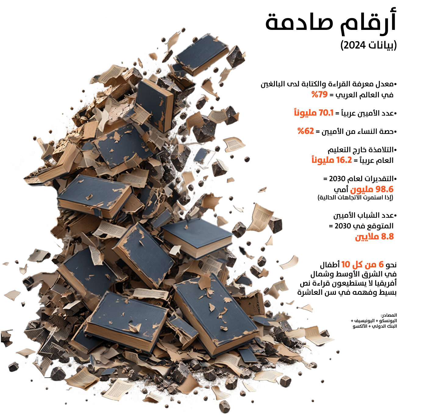 نحو مجتمع عربي بلا أمّية (تصميم النهار).