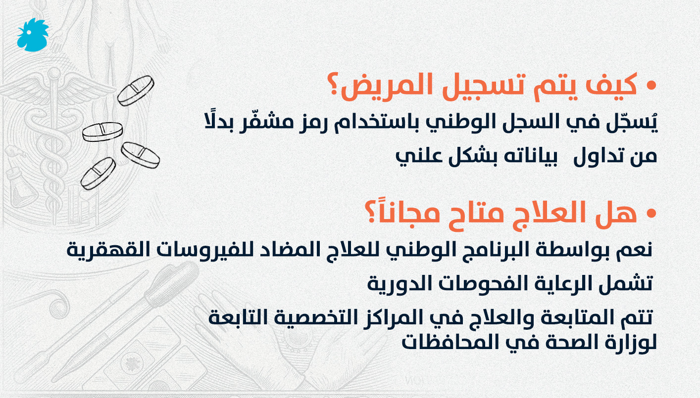 شرح لكيفية رصد الاصابات بالسيدا في سوريا ومتابعتها