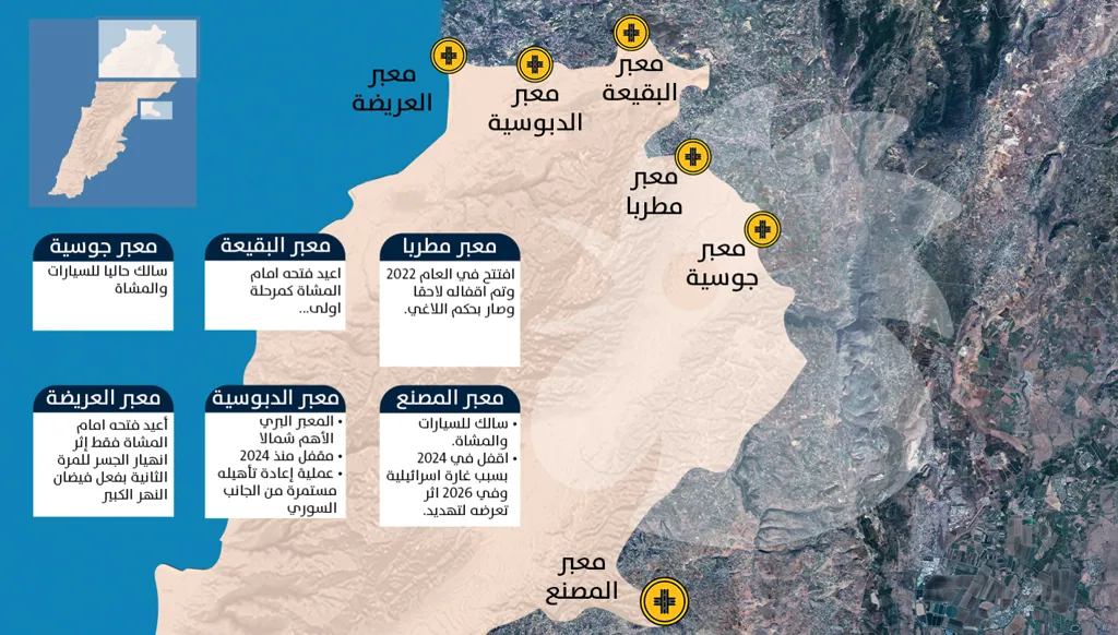 المصنع والقاع سالكان بين لبنان وسوريا... البقيعة والعريضة للمشاة فقط حالياً