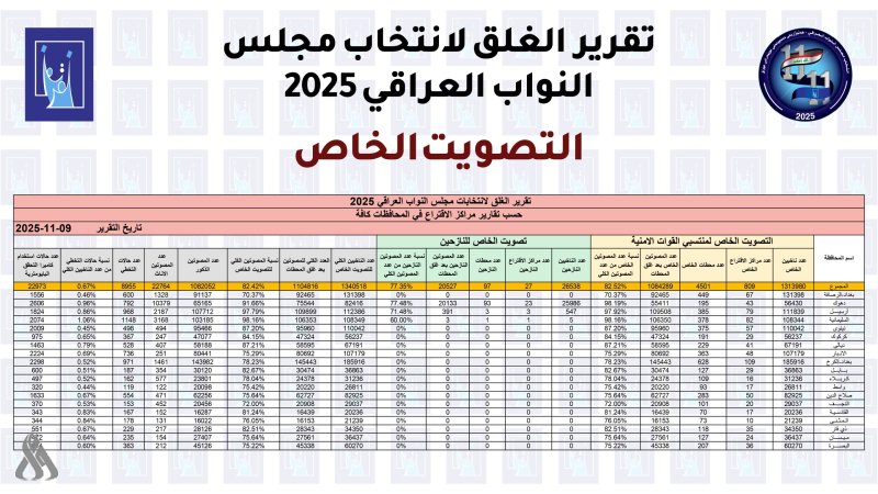 التقرير النهائي للتصويت الخاص (مفوضية الانتخابات)