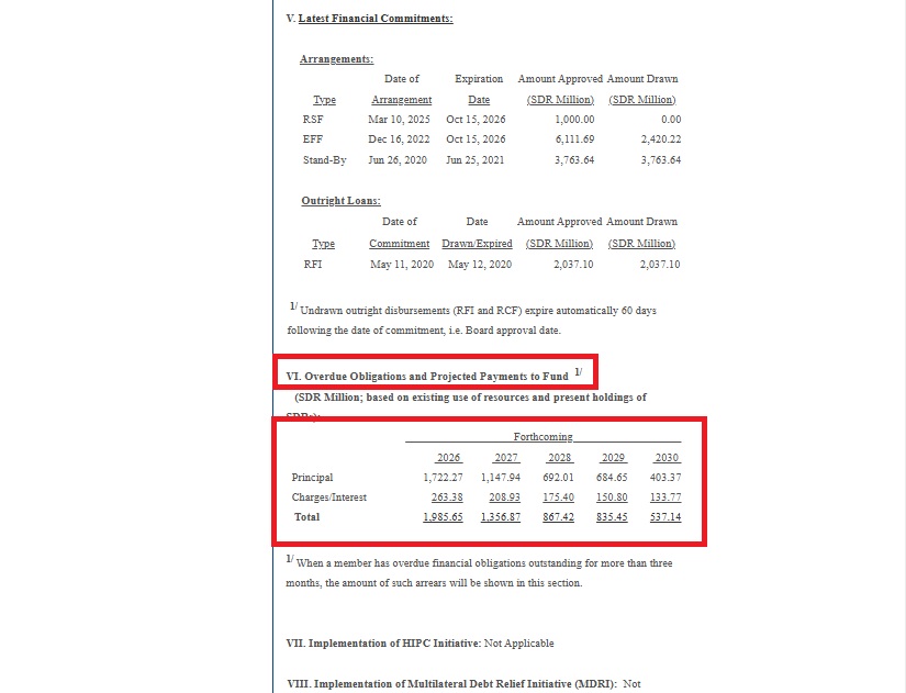 بيان المستحقات المنشور في موقع الصندوق