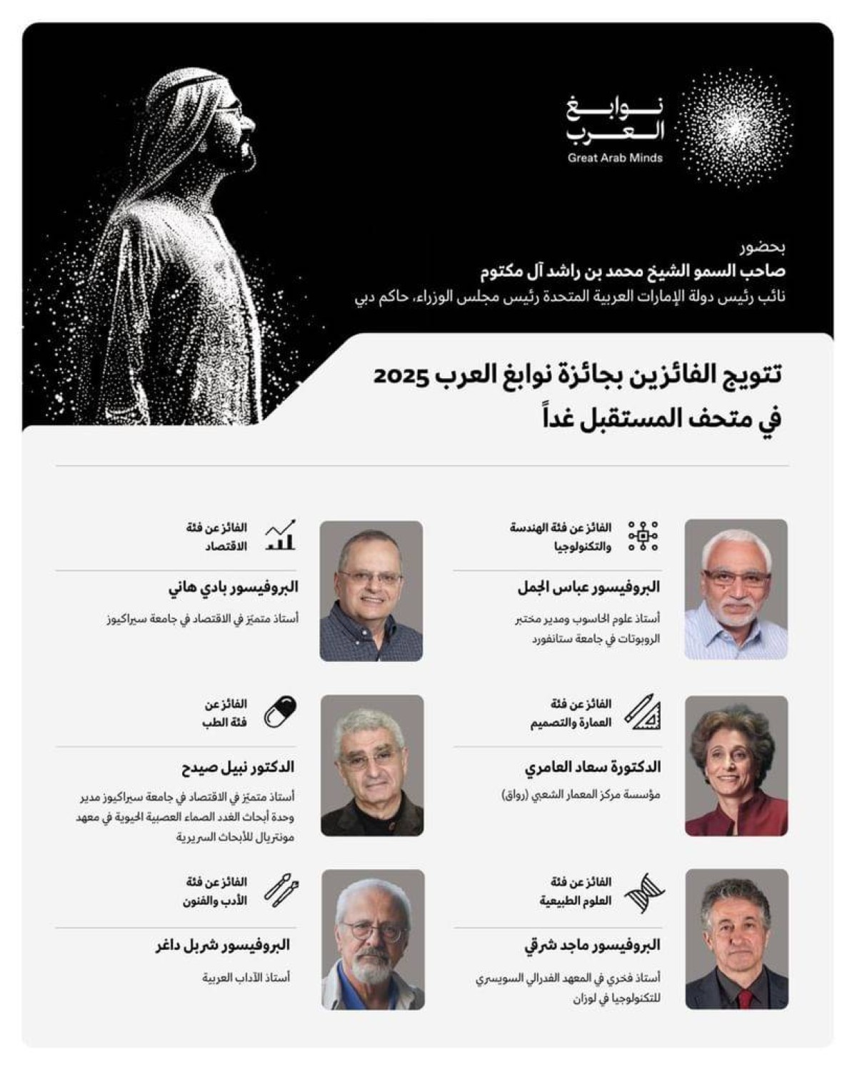 أسماء الفائزين الستة في 