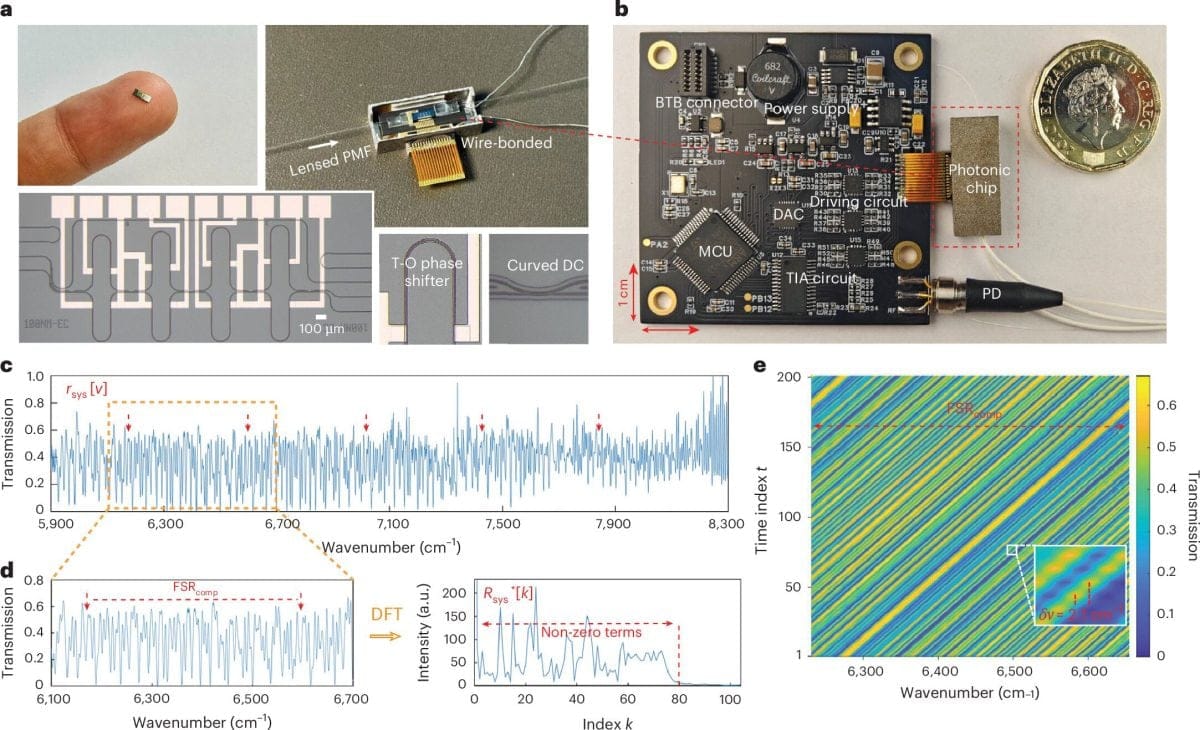 تصنيع الشريحة الإلكترونية وتغليفها واختبار خصائصها. (المصدر: Nature Photonics، 2026)