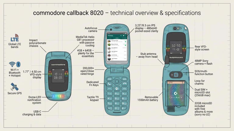 Callback 8020  متصل بالإنترنت، وليس بالويب (مواقع)