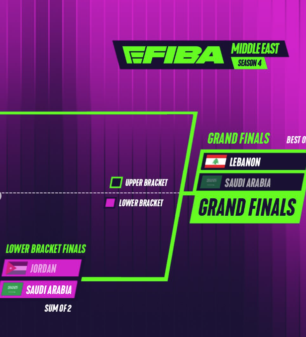 لبنان يفوز على السعودية 2-1.