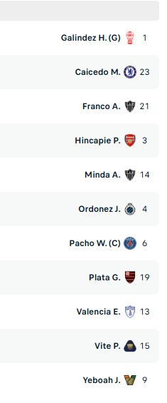 تشكيلة الإكوادور. 