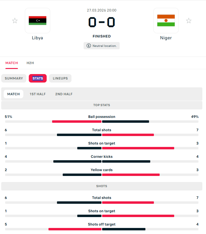 احصاءات المباراة. 