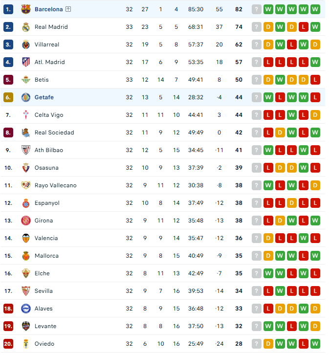 ترتيب الدوري الإسباني
