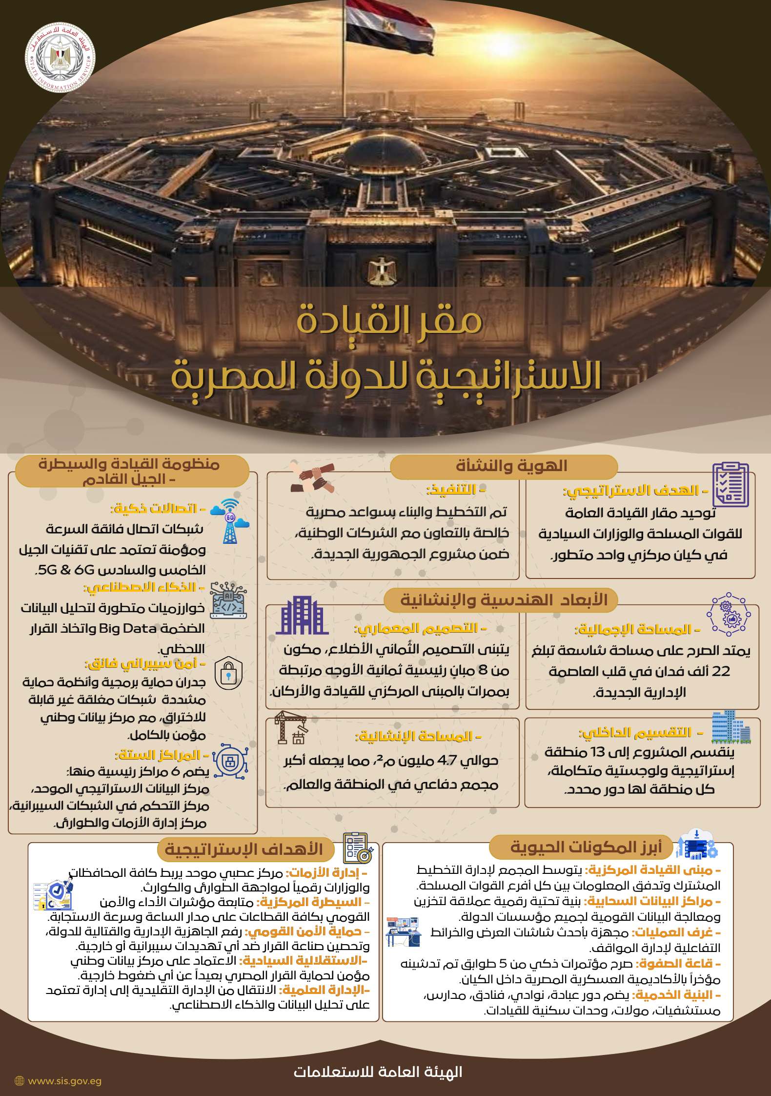 رسم معلوماتي عن الأوكتاغون. (الهيئة العامة للاستعلامات في مصر)
