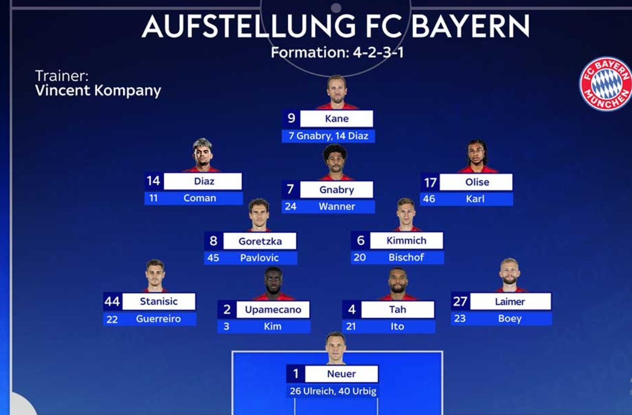 التشكيلة المتوقعة لبايرن ميونيخ في الموسم الجديد بحسب سكاي (سكاي سبورتس)