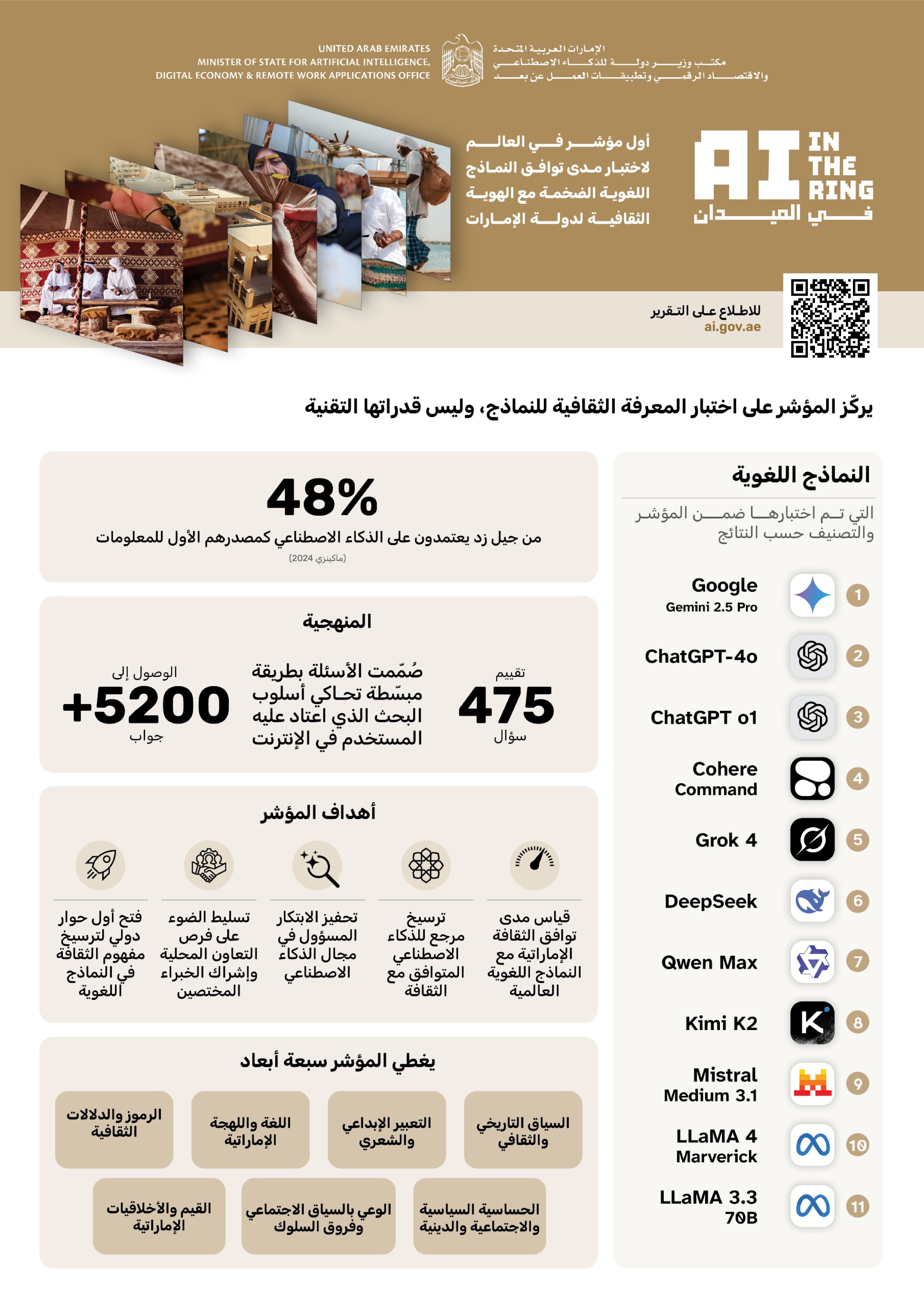 المصدر: وام.