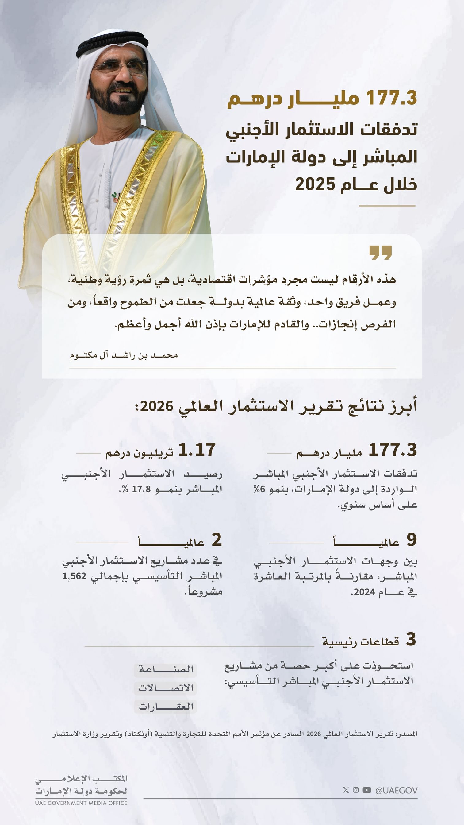 الإمارات تنضم لنادي أكبر 10 وجهات عالمية للاستثمار الأجنبي