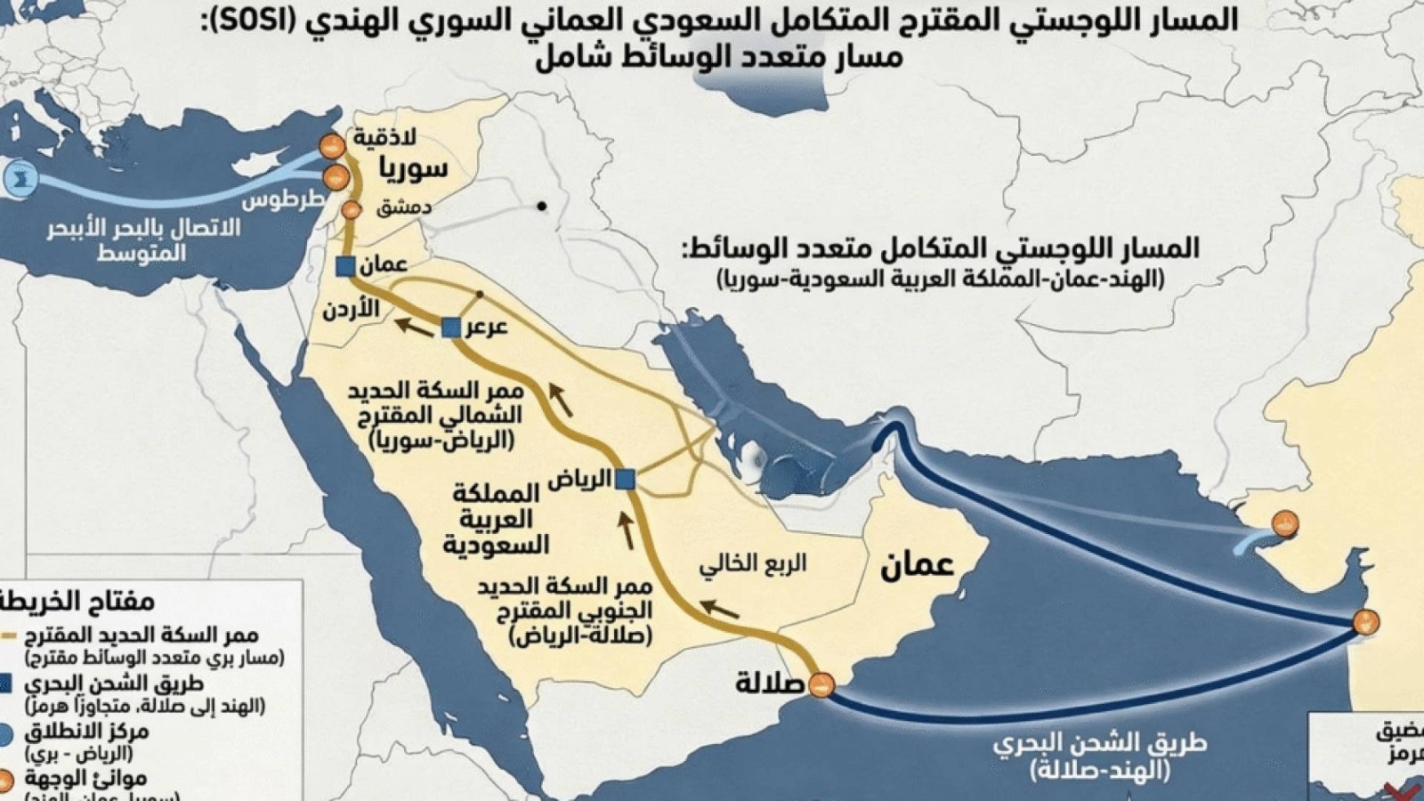 المسار اللوجستي المتكامل (وكالات)
