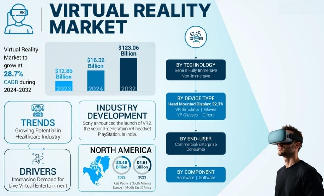 حجم سوق النظارات الذكية عالمياً - فورتشن بيزنس إنسايتس