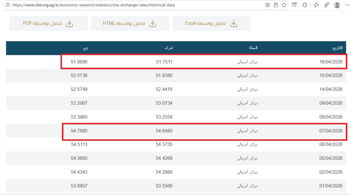 بيانات البنك المركزي المصري