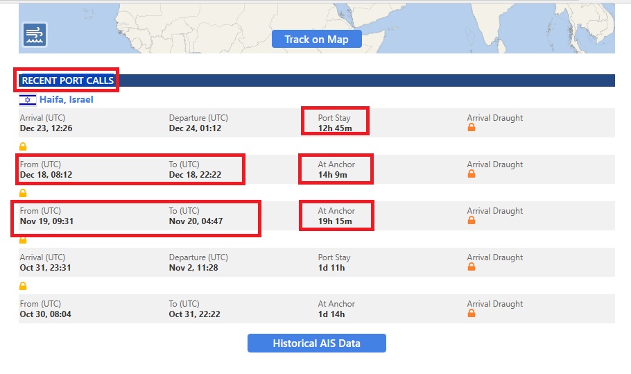 بيانات التتبع في موقع vessel finder
