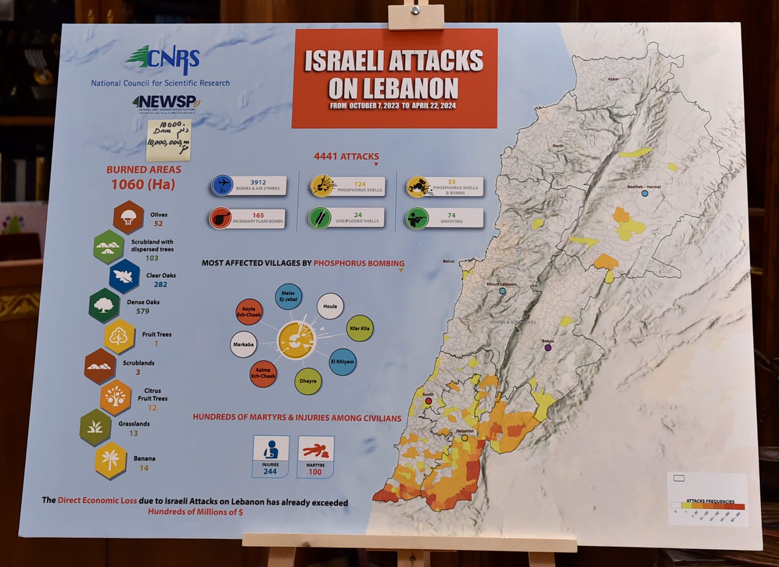 إعداد مسح شامل للخسائر في الجنوب لمقاضاة إسرائيل بري عرضها على سيجورنيه بالخرائط والرسوم والأرقام