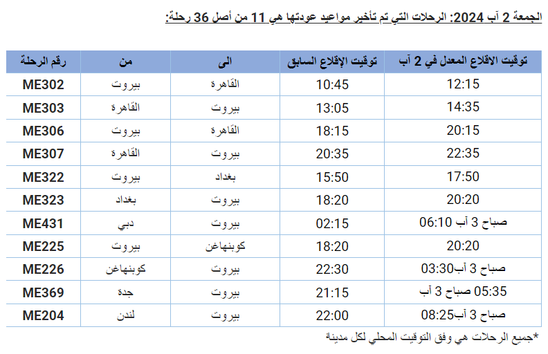 طيران الشرق الأوسط: رحلات 2 و3 آب تبقى على مواعيدها باستثناء بعض الرحلات