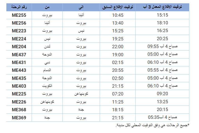 طيران الشرق الأوسط: رحلات 2 و3 آب تبقى على مواعيدها باستثناء بعض الرحلات